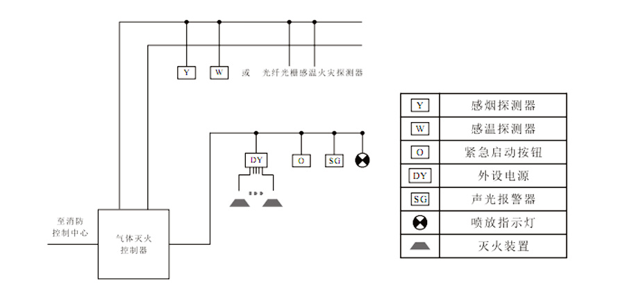 系统图