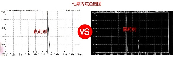 七氟丙烷价格