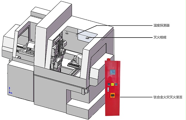 钛合金火灾自动灭火装置