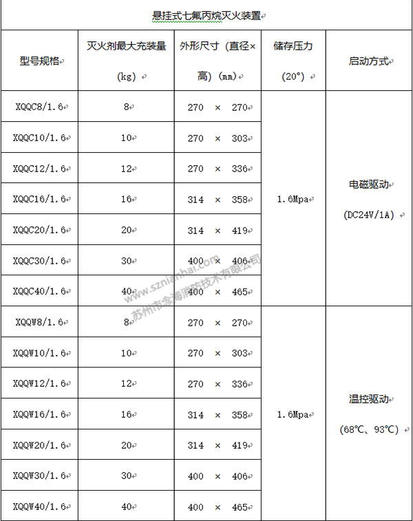 悬挂式灭火装置规格