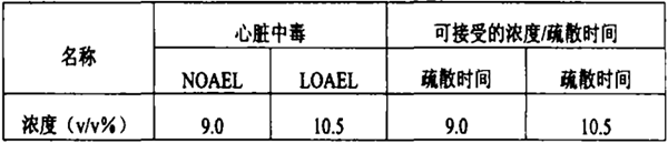 七氟丙烷