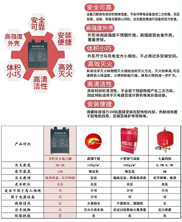 钛合金火灾自动灭火装置优势