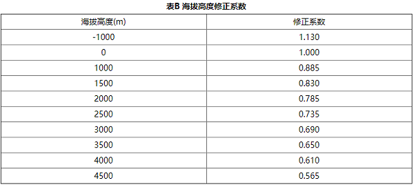 气体灭火系统设计规范