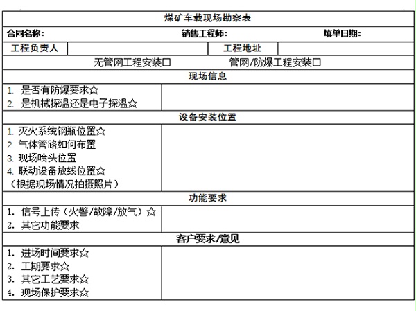 现场勘察