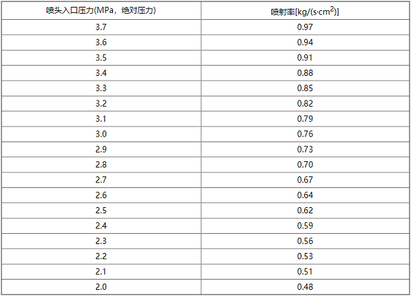 气体灭火系统设计规范