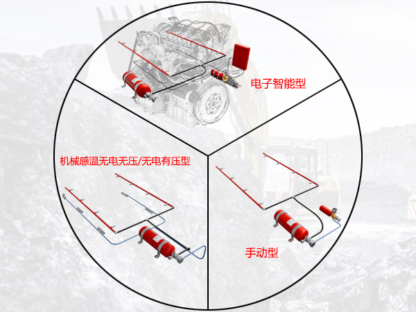 水基混合型灭火装置
