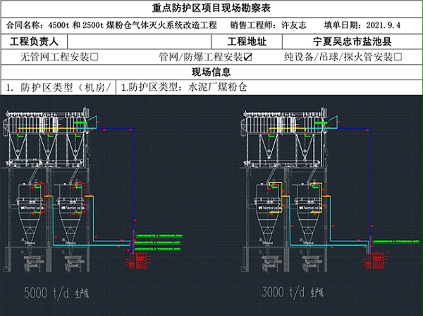 现场勘察表、设计灭火方案