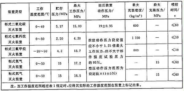 七氟丙烷气体灭火系统