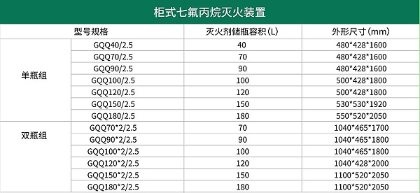 柜式七氟丙烷灭火装置规格尺寸