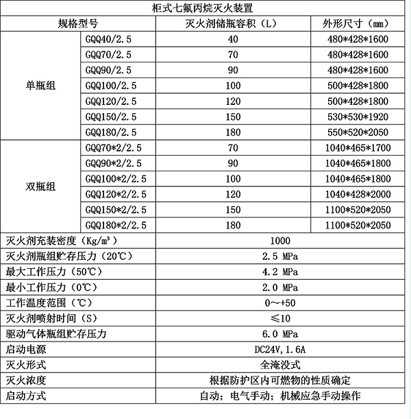 柜式七氟丙烷灭火装置尺寸