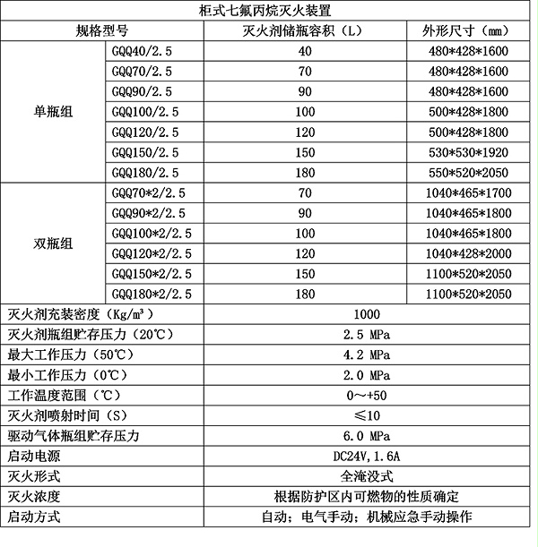 柜式七氟丙烷灭火装置尺寸