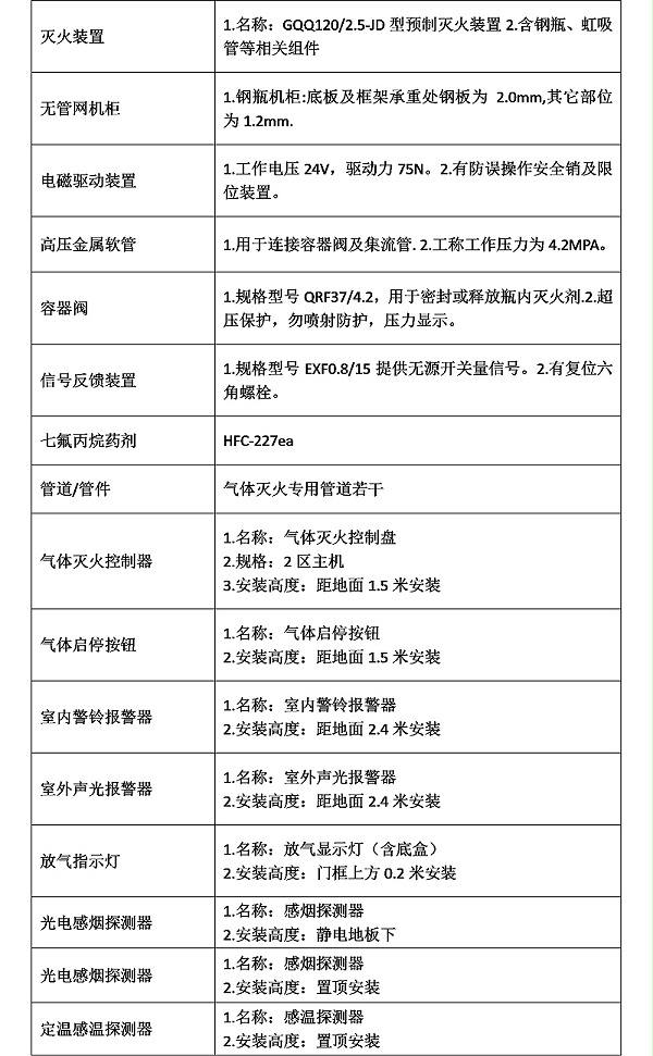 七氟丙烷灭火系统报价