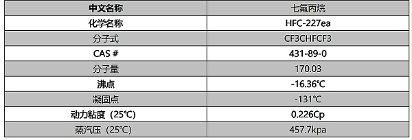 七氟丙烷参数