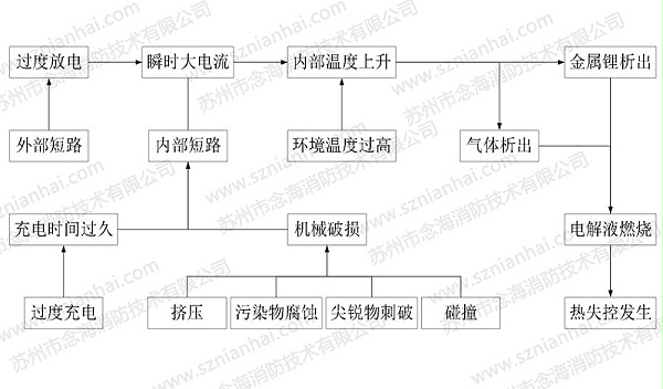 储能电站消防系统2