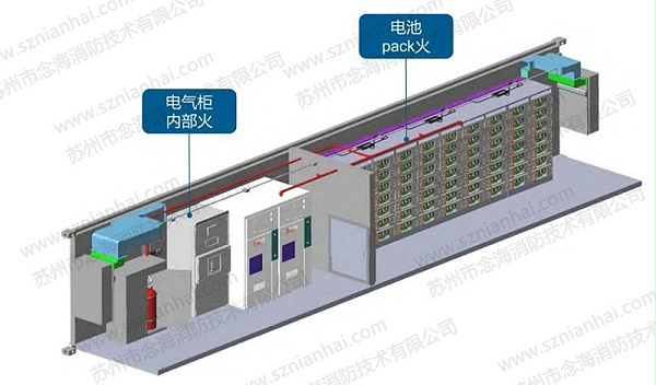 储能电站消防系统1