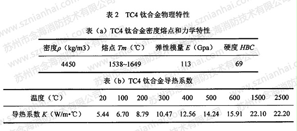 钛合金特性