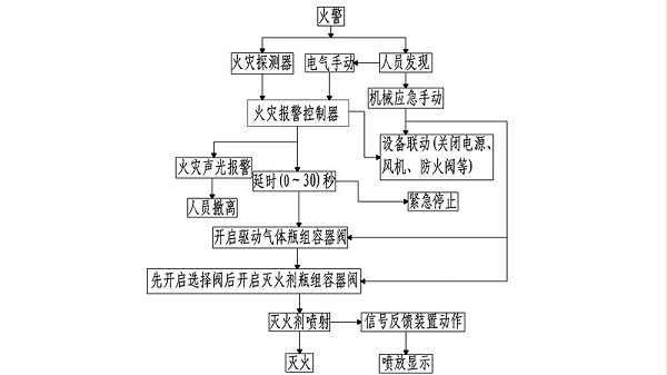 地铁ig541气体灭火系统