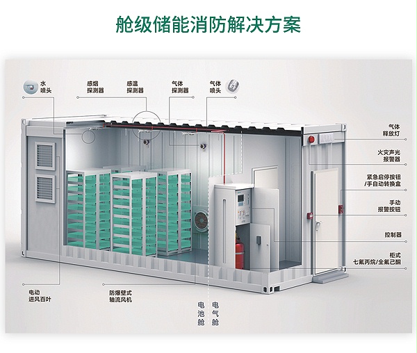 柜级包级储能消防系统