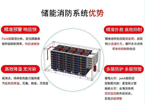 储能消防系统优势