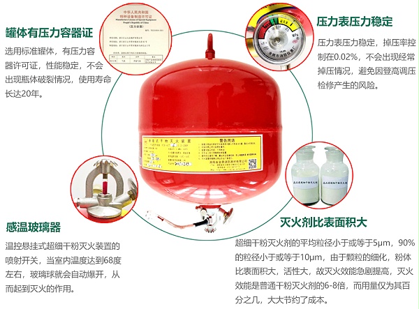 温控悬挂式超细干粉灭火装置独特优势