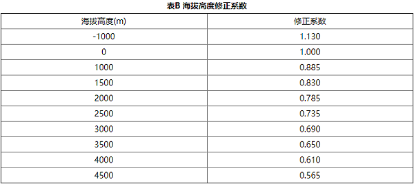 柜式七氟丙烷气体灭火装置