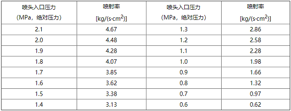 气体灭火系统设计规范 气体灭火系统设计规范
