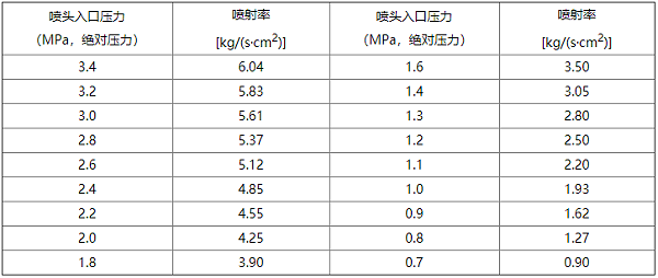 气体灭火系统设计规范 气体灭火系统设计规范
