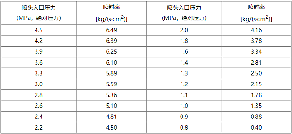 气体灭火系统设计规范 气体灭火系统设计规范
