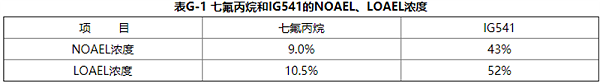 气体灭火系统