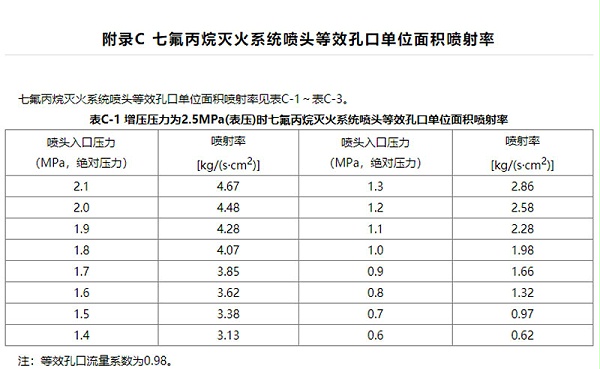 七氟丙烷气体灭火系统