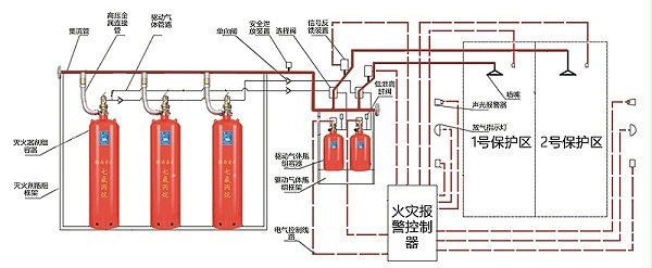 七氟丙烷灭火系统