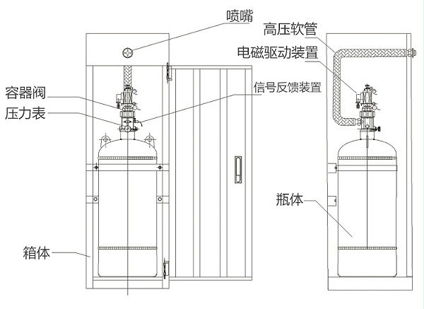 全氟己酮灭火系统组成