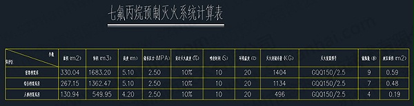 气体灭火系统计算表