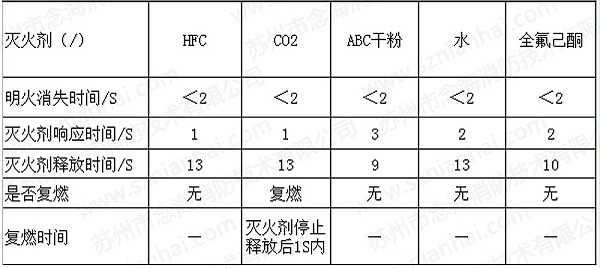 储能集装箱消防系统1