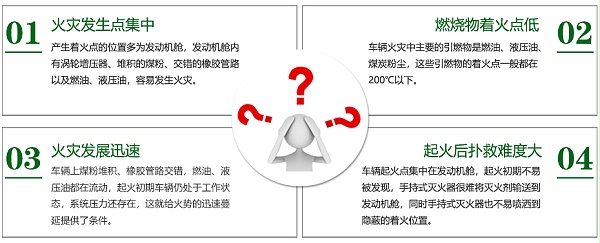 煤矿用车水基型灭火装置