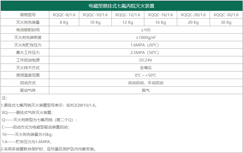 电磁型悬挂式七氟丙烷灭火装置