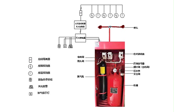 柜式超细干粉灭火装置结构图