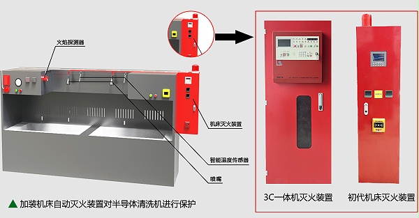 半导体清洗机灭火装置