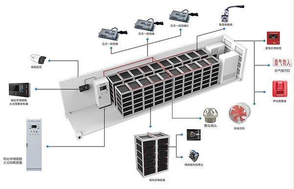 电化学储能舱火灾抑制装置布置