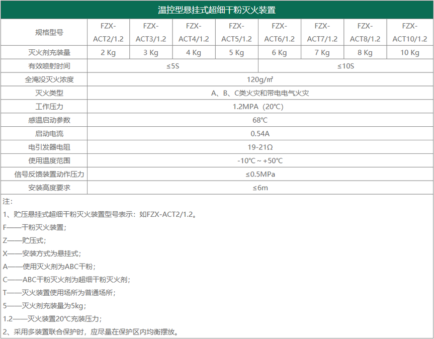 温控型悬挂式超细干粉灭火装置技术参数