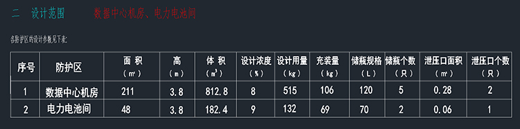 数据机房灭火系统设计方案