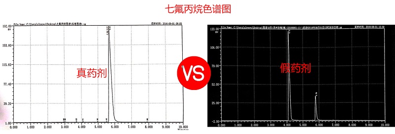 七氟丙烷价格