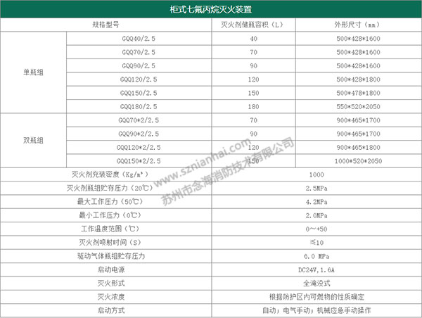 柜式七氟丙烷灭火装置规格