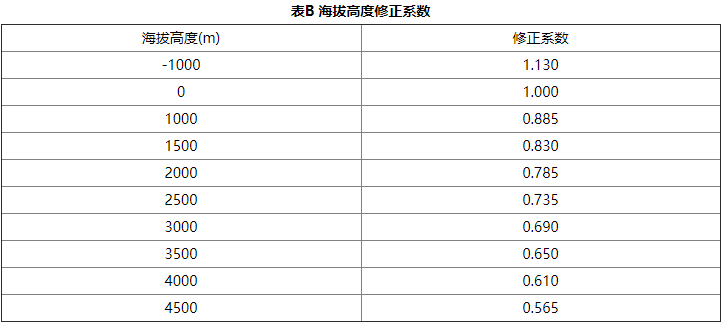 气体灭火系统设计规范