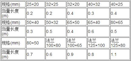 气体灭火系统设计规范