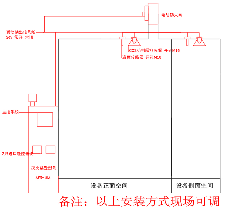 机床自动灭火系统