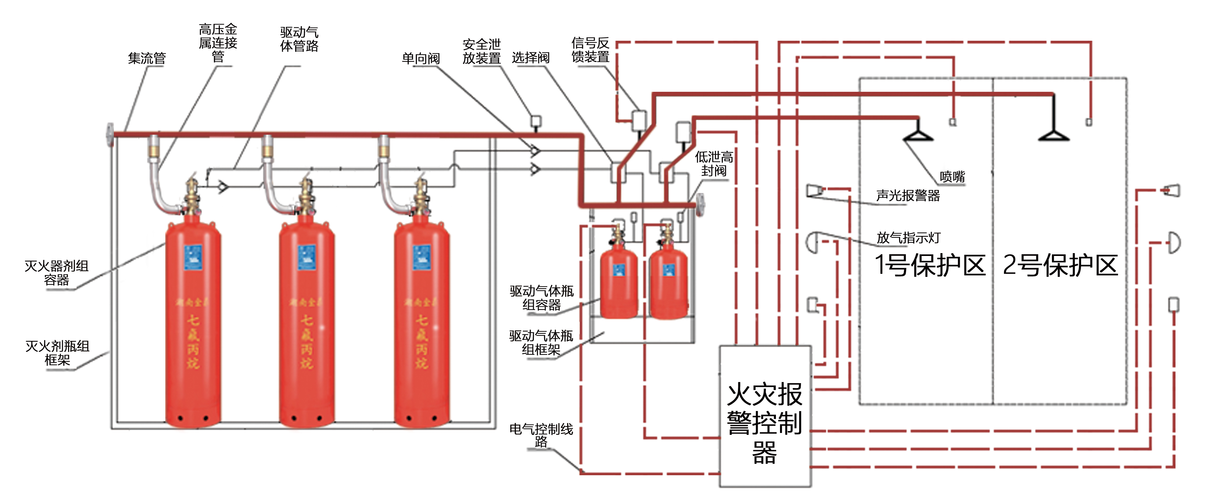 管网七氟丙烷灭火系统原理图.jpg