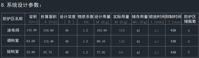 涂布机气体灭火系统