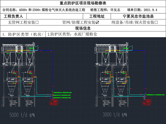 现场勘察表、设计灭火方案