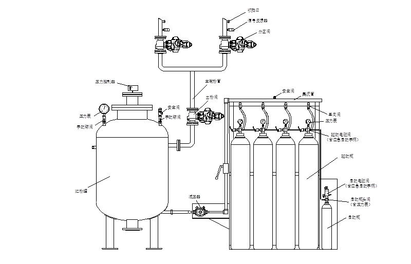 管网超细干粉灭火系统结构图